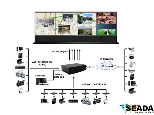 SW2000 Solarwall Video wall controller