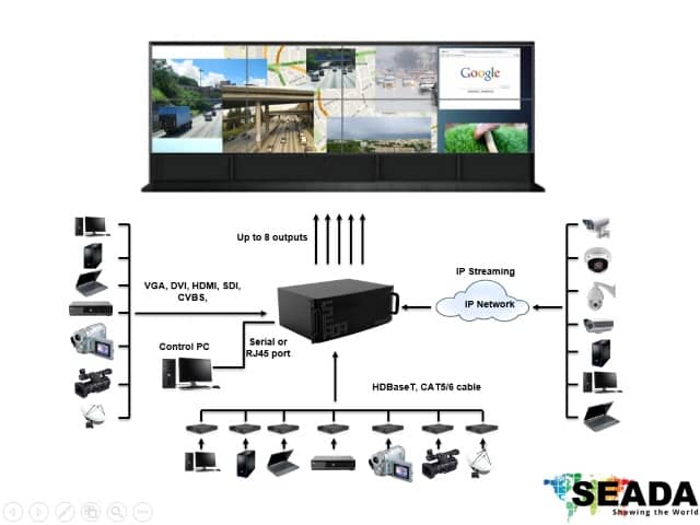 SW4000 Solarwall Video wall controller